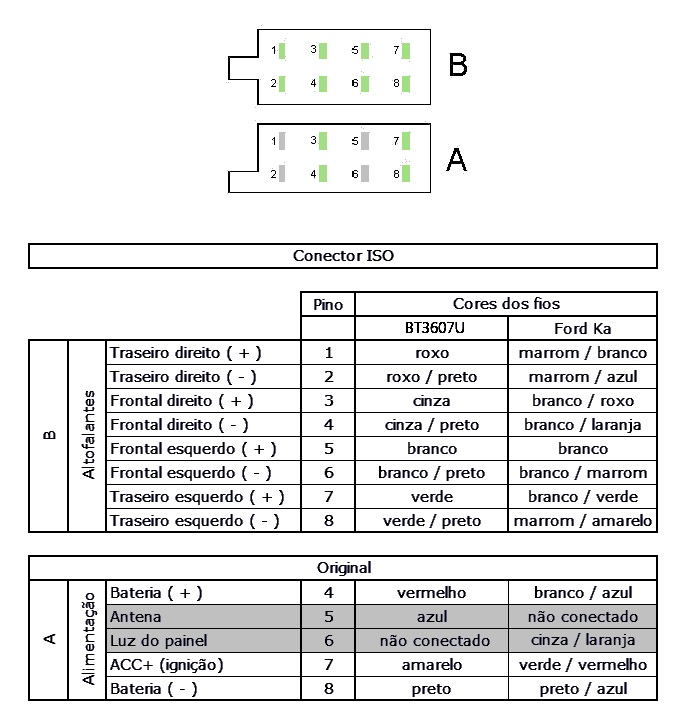 diagrama chicote do som eco 2005 14ukeap