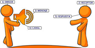 ESCRIBIR 5 EJEMPLOS CON IMÁGENES DE COMUNICACIÓN VERBAL Y NO VERBAL 16bkh2q