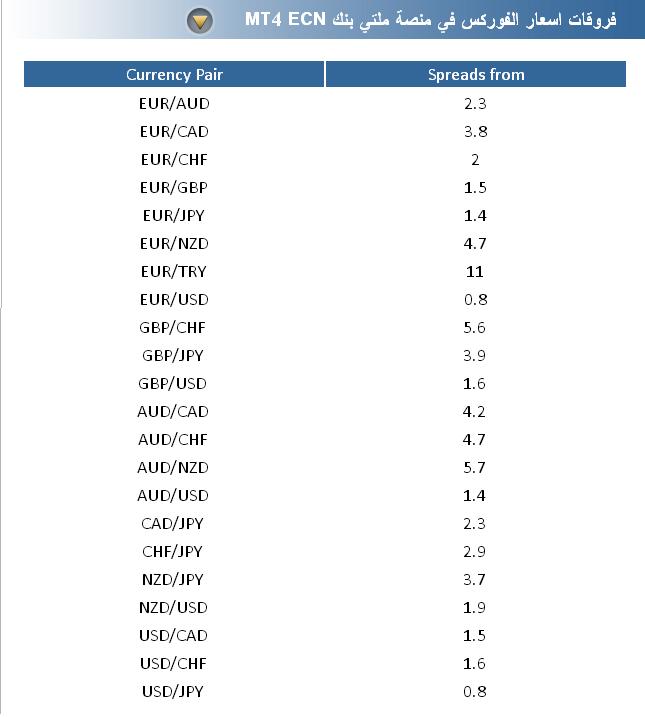 الدعم الفني ikon multibank group كل ما يهمك عن شركة أيكون .. Ikon 16jq4ww