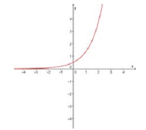 (EFOMM -2016) O gráfico da função real f. 1zdy9zk