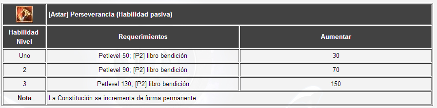 Guía de Pet2  (guía en construcción) 2568gnn