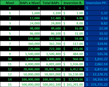 Guia de estrategias de PAIDVERTS - MY TRAFFIC VALUE - Página 5 280ikcp