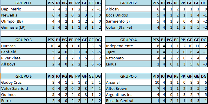 Fixture y Posiciones Copa Argentina T7 2818oyf