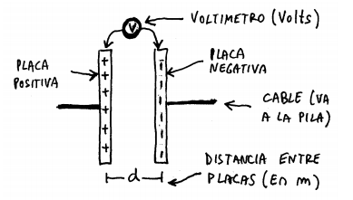 Capacitores 29cbf3d