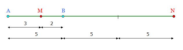 Segmento 2cihedv