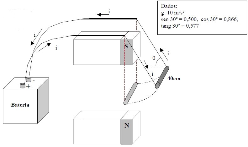 Eletromagnetismo - Barra metálica campo mag.  2d7zgiw