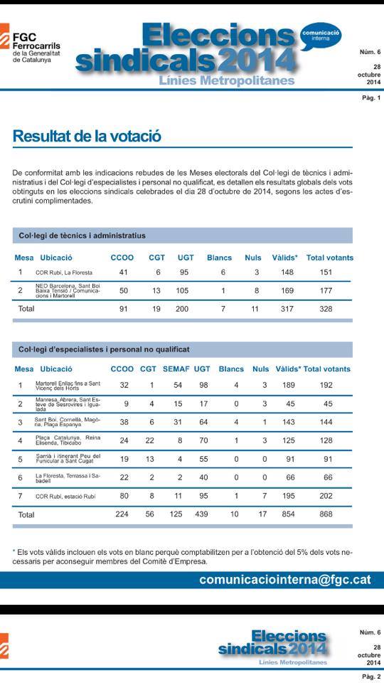 FGC resultado elecciones sindicales 2e1x84n