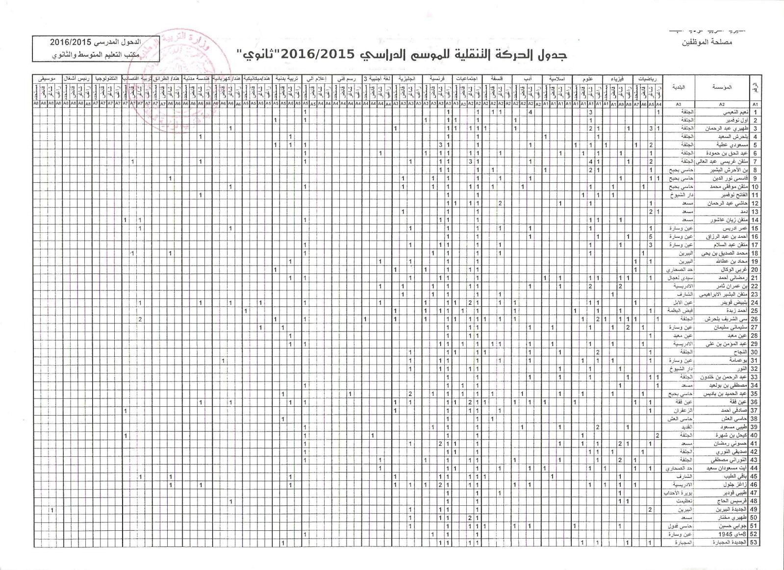 جدول الحركة النقلية السنوية لأساتذة التعليم الثانوي 2jg1jb9