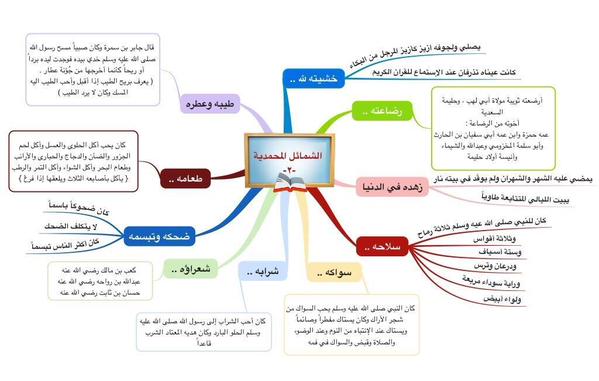 3 خرائط ذهنية رائعة تلخص لك السيرة النبوية حتى الوفاة ! 2m5j6vq