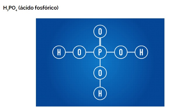 Distribuição eletrônica e fórmula estrutural 2me38sz