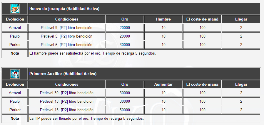 Guía de Pet2  (guía en construcción) 2qmhnvq