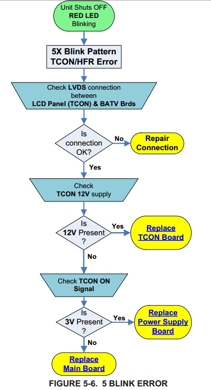 (ENCERRADO) tv sony led kdl4oex725 não liga e led piscando 5 vezes 4qmlqa