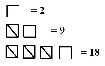 Sistemas de Numeración: "El sistema Unario" 4r2rnp