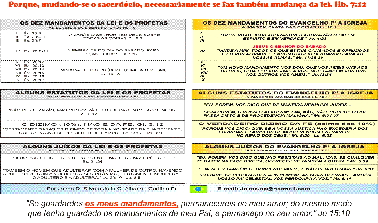 A TRANSIÇÃO DA LEI PARA O EVANGELHO DE CRISTO 6hs6jt