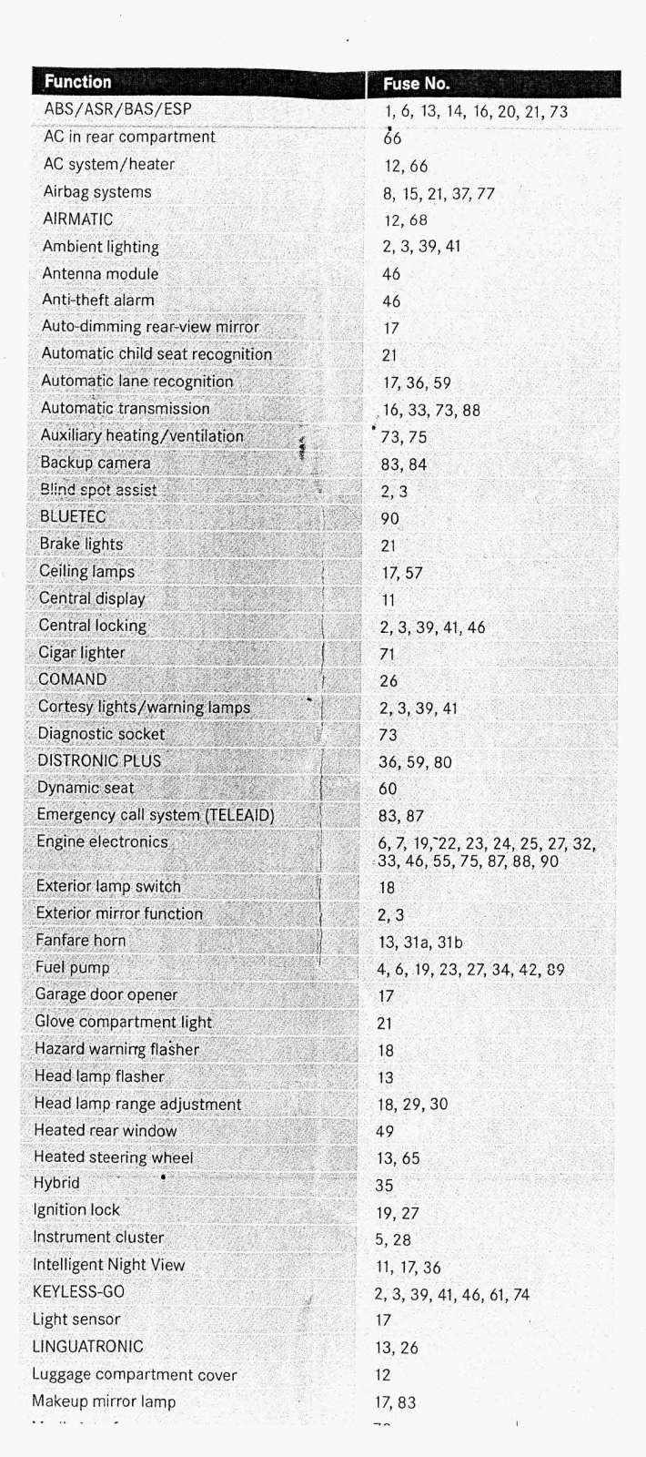 (Ajuda) Diagrama Fusíveis CLS63 (C218) 8yroz4