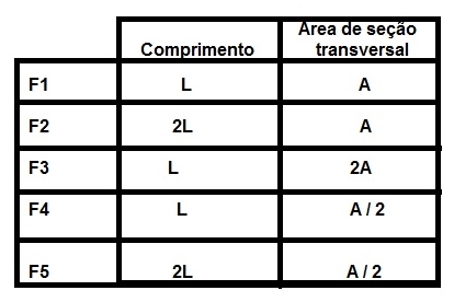 Resistores  com resistividade. Alktp4