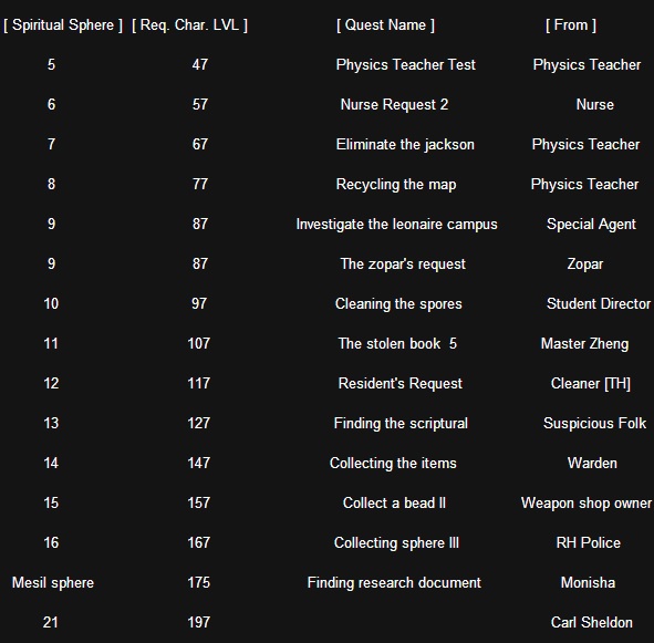 Skill (Spiritual Sphere) Quest Guide Fm6kqc