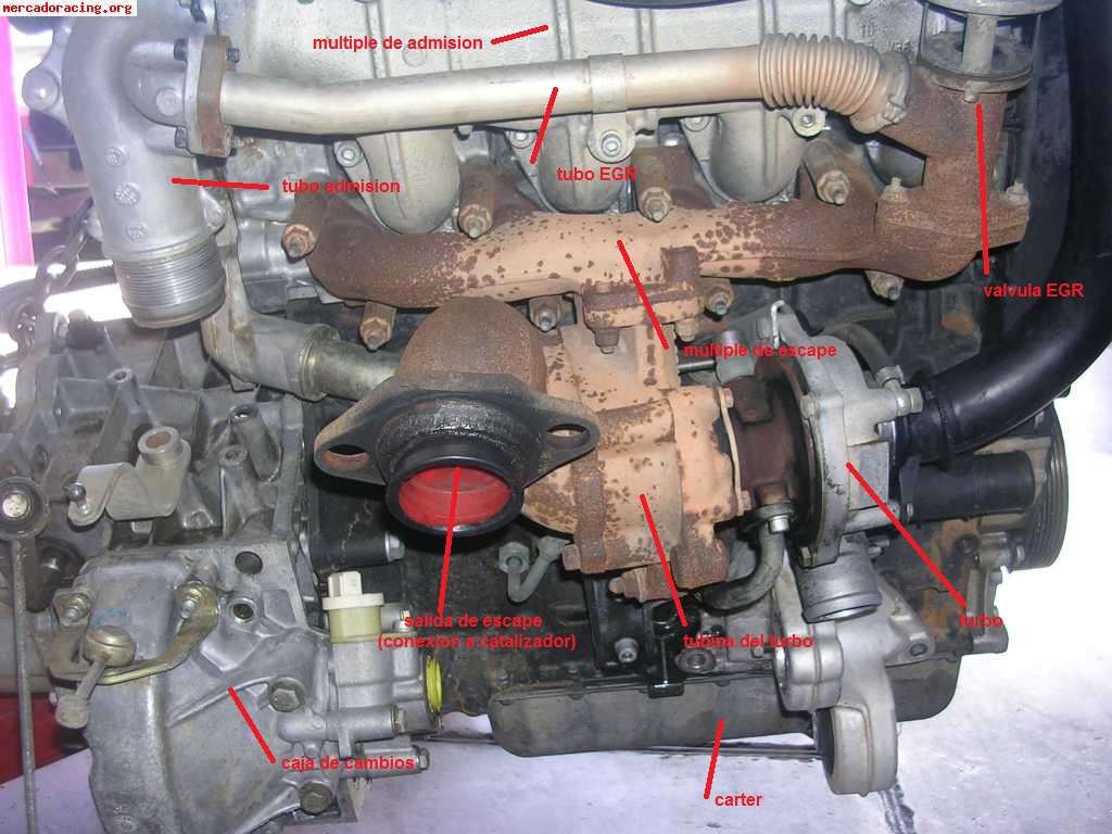 SISTEMA ANTIPOLUCION -  EGR - RECIRCULACION DE GASES DE ESCAPE J78bvb