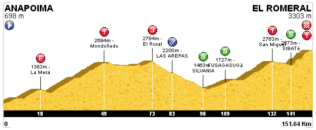 1ª Vuelta La Ruta del Escarabajo: RECORRIDO FINAL y ALTIMETRÍAS de las ETAPAS K9cp5u