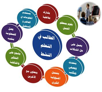 المجتمعات المهنية للتعلم  Okmr2w