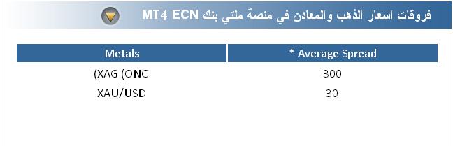 الدعم الفني ikon multibank group كل ما يهمك عن شركة أيكون .. Ikon R10o6f