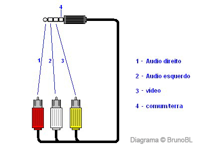 Instalar camera ré Vdo3sg