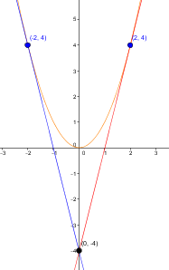 retas tangentes Vo8pxd