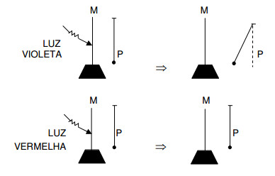 Dualidade Partícula-Onda W1s6t2