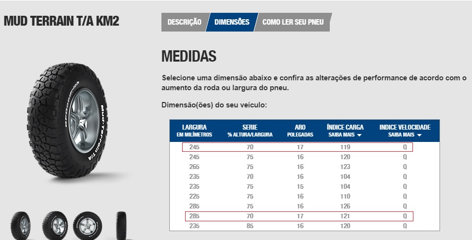 Medida do pneu BF para a versao trailhawlk? Xajgz