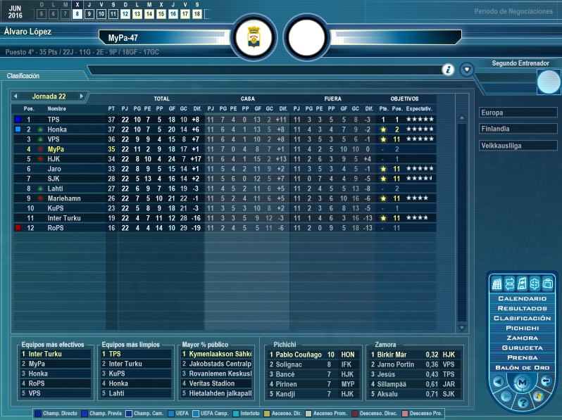 Partidas UNIFUTBOL Zy7e2v