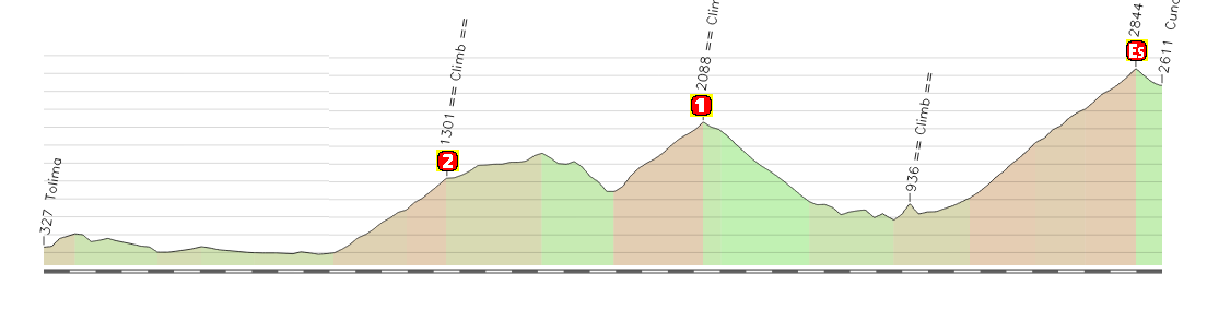 1ª Vuelta La Ruta del Escarabajo: RECORRIDO FINAL y ALTIMETRÍAS de las ETAPAS - Página 7 14liipx