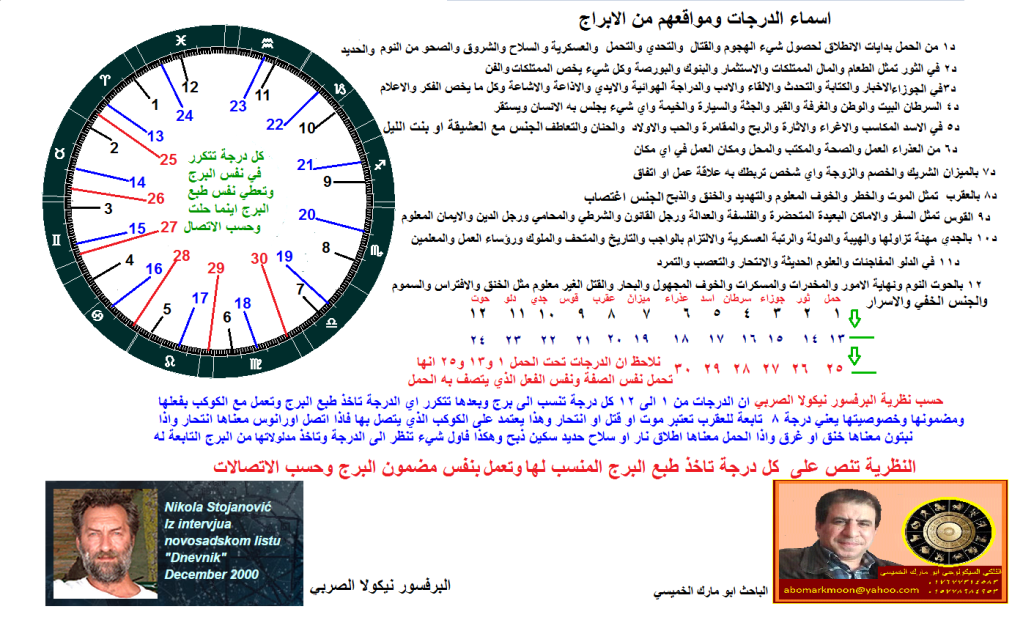 سر الدرجات للبرفسور نيكولا استاذ علم الفلك والتنجيم من صربيا 1pf88h