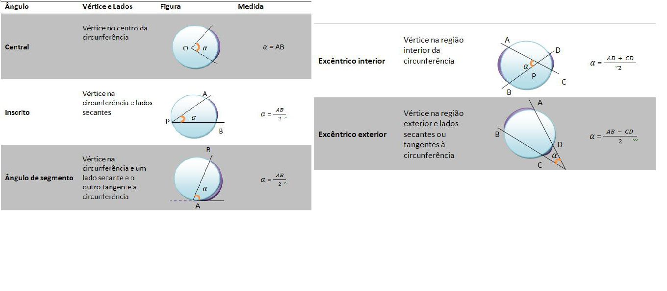 Na figura a seguir, AB e CD são cordas 1z4xtv4