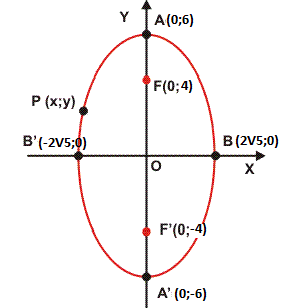 Equações das Elipses 24n0cpy