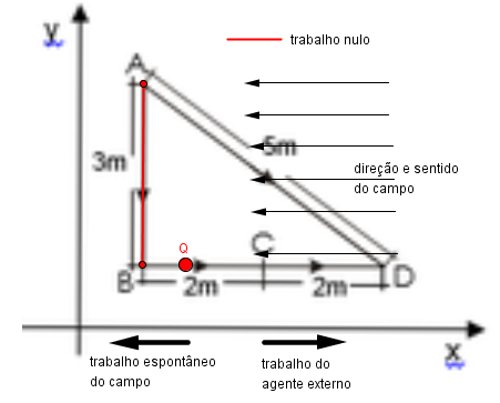 Campo e potencial elétrico  2e0jud5