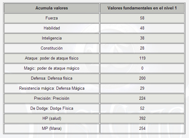 Guía de Pet2  (guía en construcción) 2up45qx