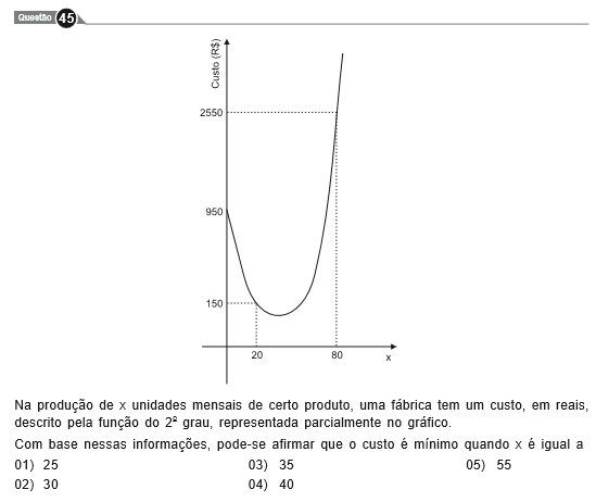 Função do segundo grau (achar y vértice) 2yxgkkg