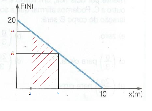 (FEI) O gráfico a seguir é uma reta e represe 332rs7t