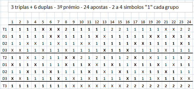 3 Triplas , 6 Duplas - 24 Apostas , Boas condições 33dbn81