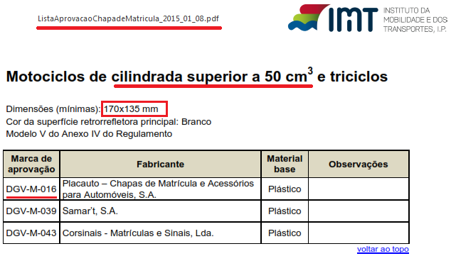 Matricula 59zz21