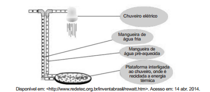 (EBMSP-2014.2)Potência Elétrica Eqvyit