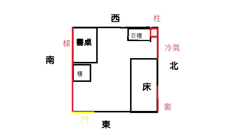 房間擺設風水問題如何改善 Humu4g