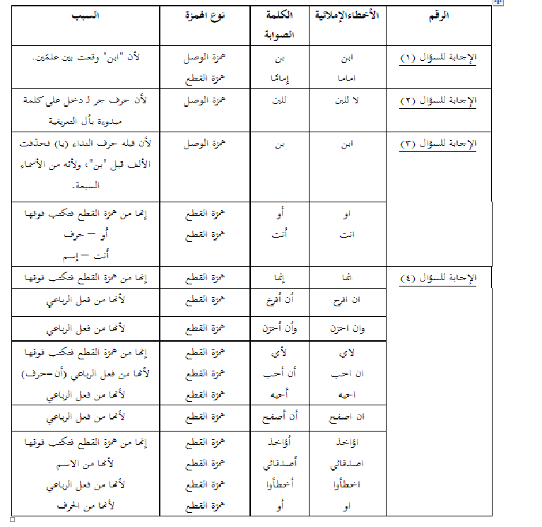 الهمزة بين الوصل والقطع Ipshhj