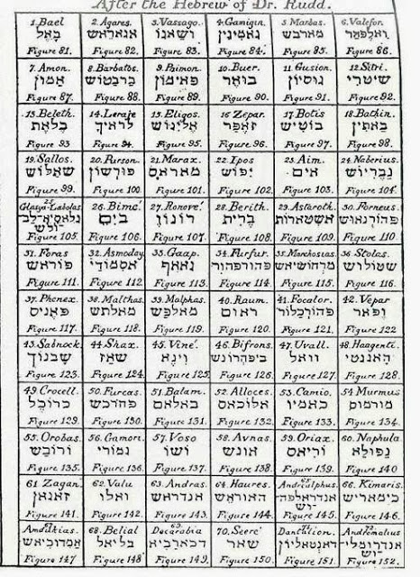 Los 10 Nombres De Dios Segun Salomon
