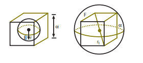 Esfera inscrita e circunscrita em cubo Raqc7d