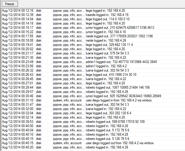 Clientes se desconectando do PPPOe Sl65bt