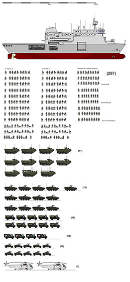 Armadas Latinoamericanas LST vs LSD/LPH T4xpux