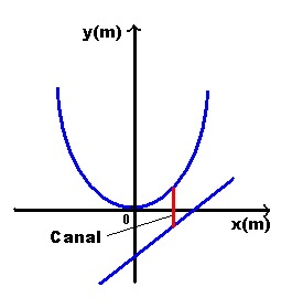 Função do 2º Grau - Alguém sabe resolver? W7ipn5