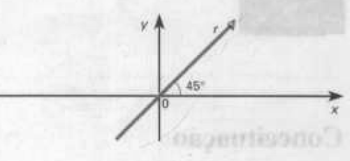 Plano Cartesiano X558k4