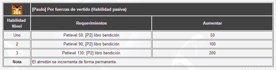 Guía de Pet2  (guía en construcción) 1192ek6